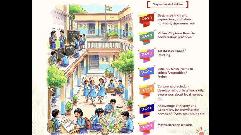 शिक्षा मंत्रालय की पहल, देशभर के स्कूलों के लिए ‘भारतीय भाषा समर कैंप’