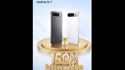 रियलमी 16 5जी लोकप्रिय स्मार्टफोन बनकर उभरा, पिछली जनरेशन के मुकाबले 150 प्रतिशत की बिक्री वृद्धि दर्ज की